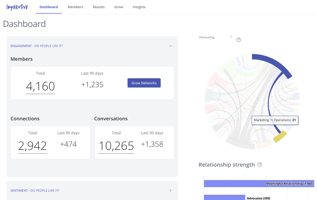 Dashboard and Analytics