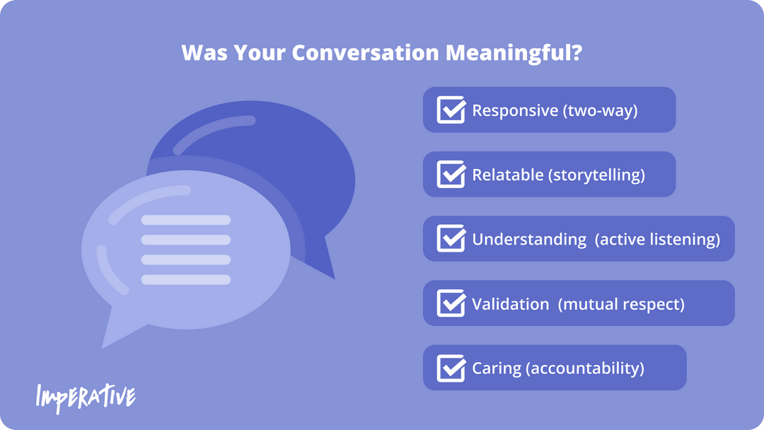 Purple infographic with a white header reading “Anatomy of a Meaningful Conversation”.  A purple conversation bubble icon is to the left of the infographic. On the right are five purple boxes with white text. The boxes read, in descending order: “responsive (two-way)”, “relatable (storytelling)”, “understanding (active listening)”, “validation (mutual respect)”, and “caring (accountability)”.