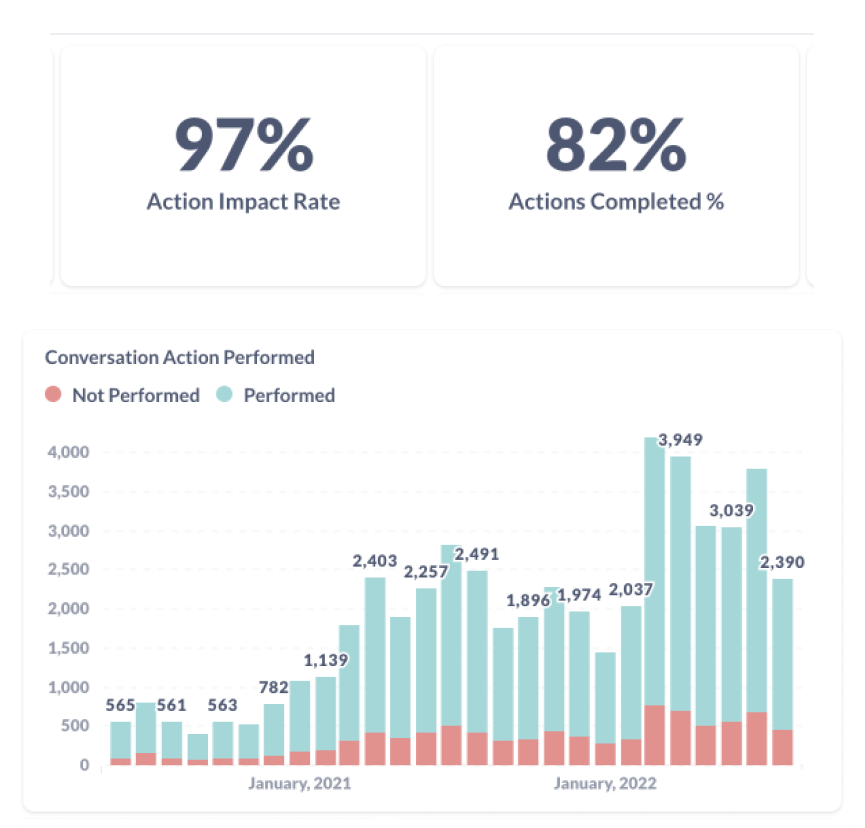 Measure Impact