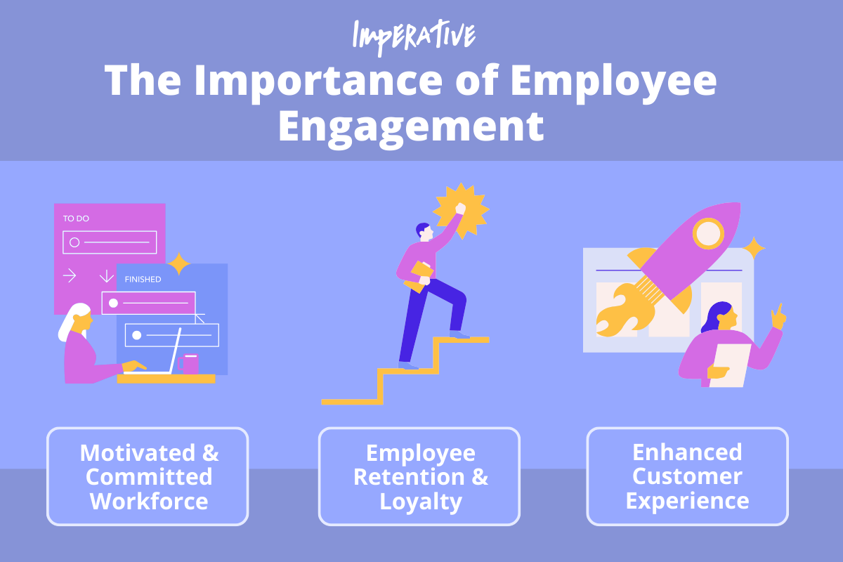 Employee Engagement Software | Imperative